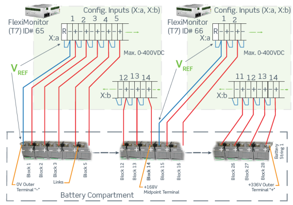 242100.608 Блок управления CAN, устройство контроля ввода – вывода, Fleximonitor 16 Channels Type 7 (T7), multipurpose I/O monitor — изображение 9